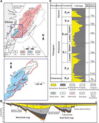 Modeling Hydrocarbon Generation of Deeply Buried Type Ⅲ Kerogen: A Study on Gas and Oil Potential of Lishui Sag, East China Sea Shelf Basin